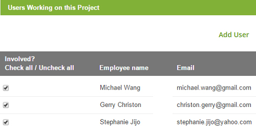 Online User management of your project