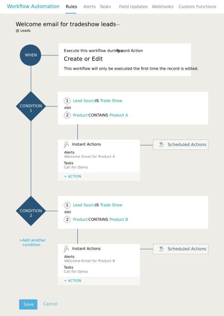 Sales force automation feature of ZOHO CRM