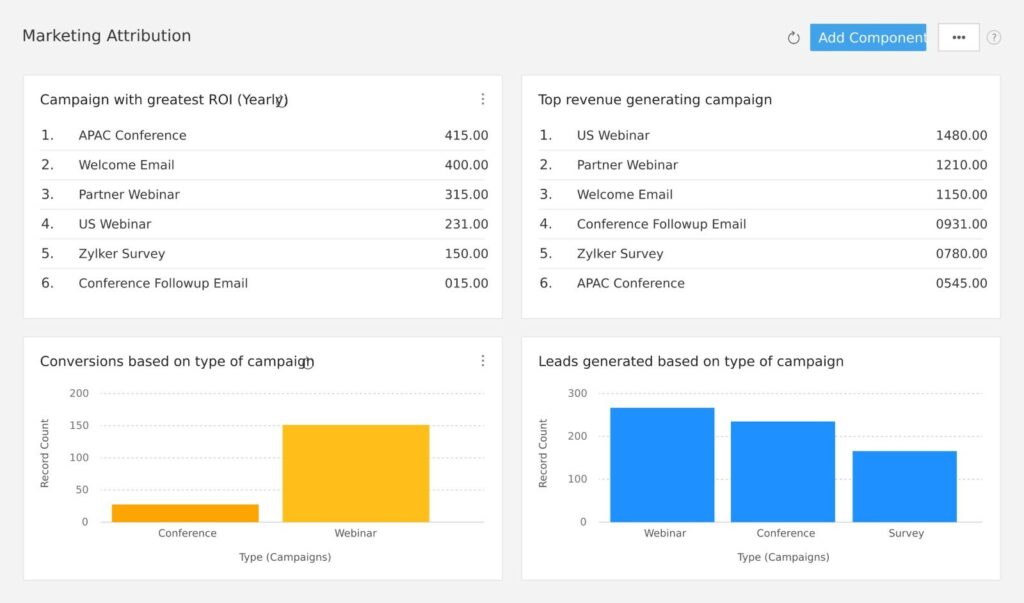 Marketing automation feature of Salesmate