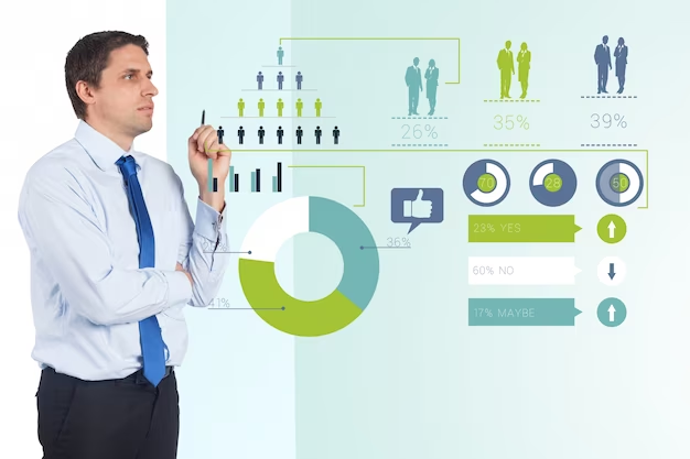 Benefits of a customer segmentation model