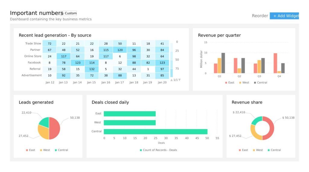 Analytics feature of ZOHO CRM