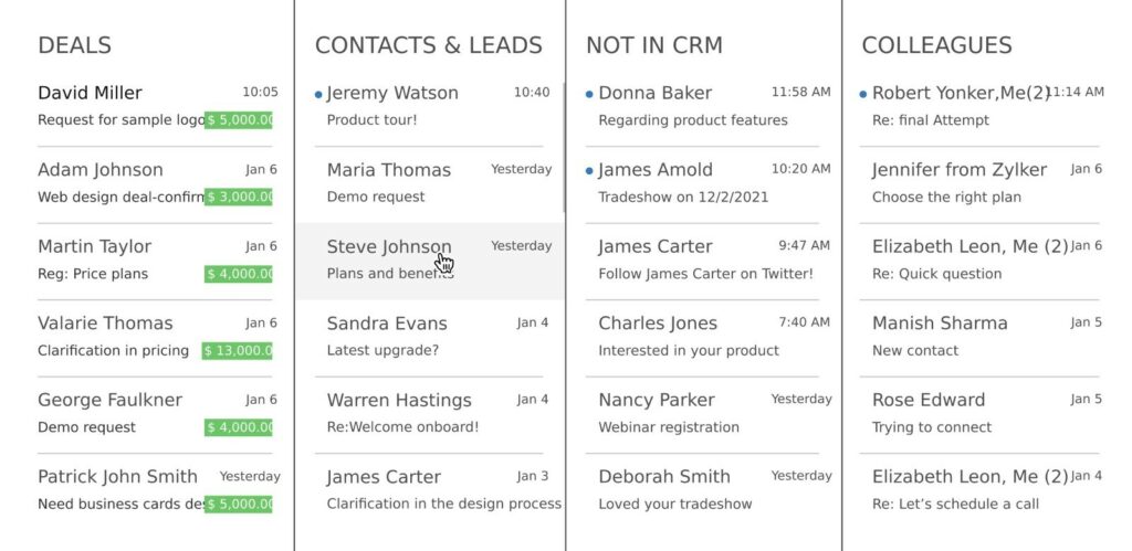 Omnichannel feature of ZOHO CRM