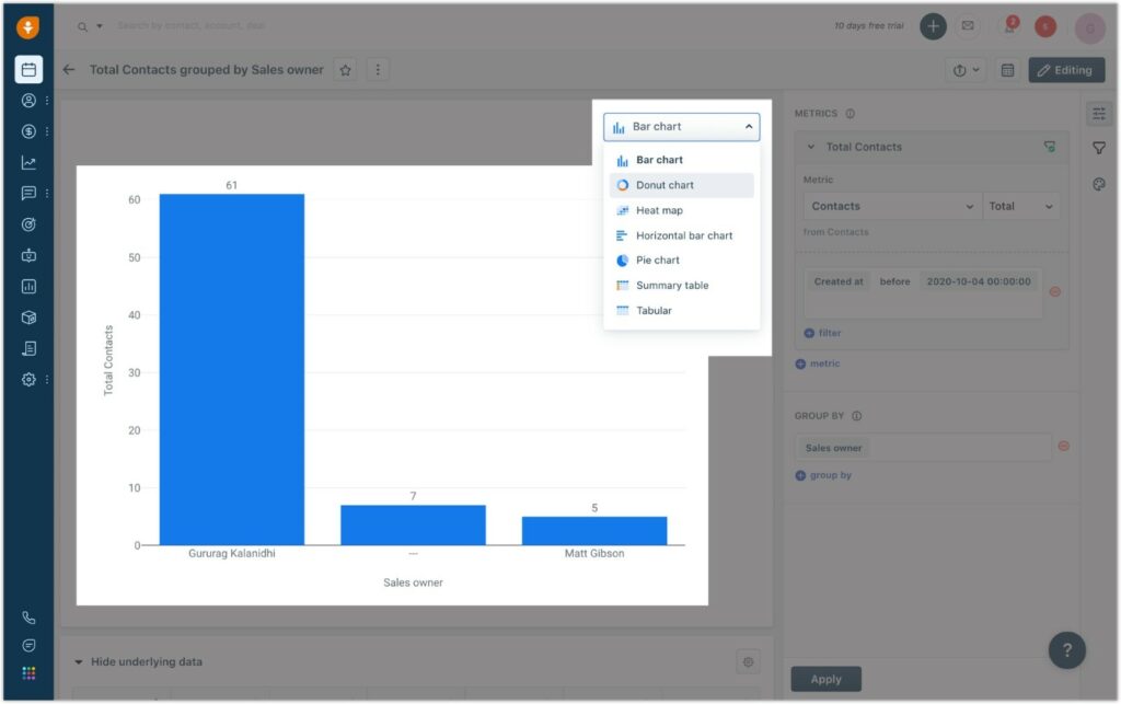 Sales reports feature of Freshsales