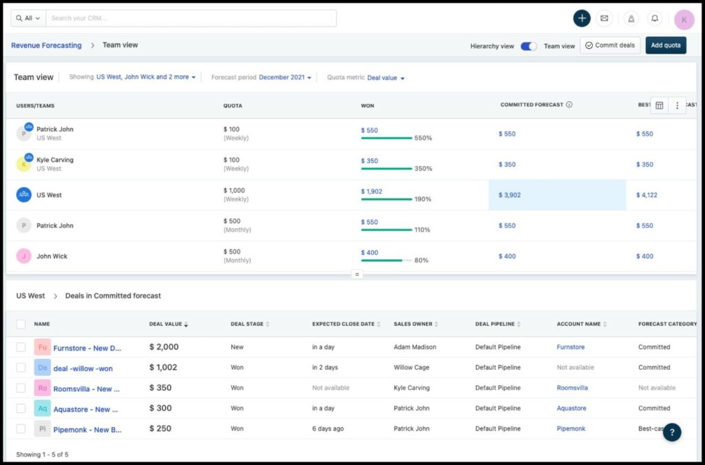 Sales forecasting feature of Freshsales