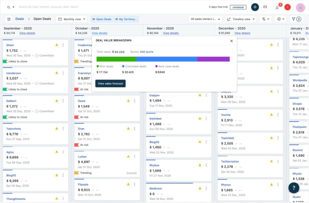 Sales Intelligence feature of Salesmate