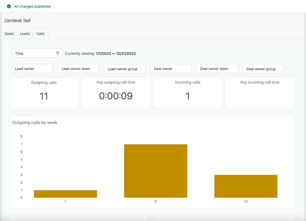 Zendesk Sell Dashboard