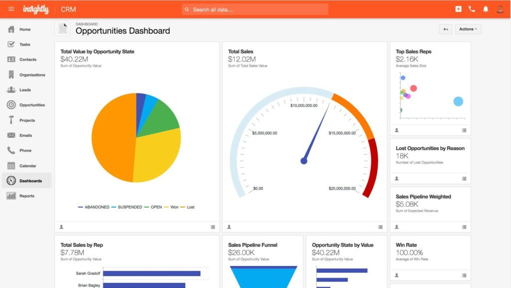 Insightly CRM dashboard