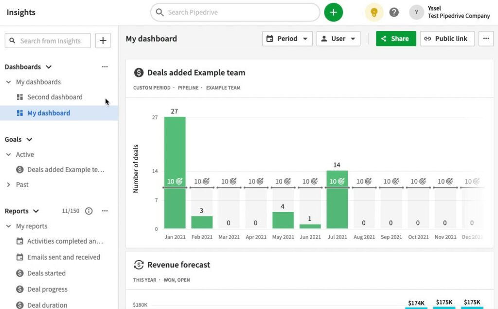 Pipedrive revenue forecasting feature