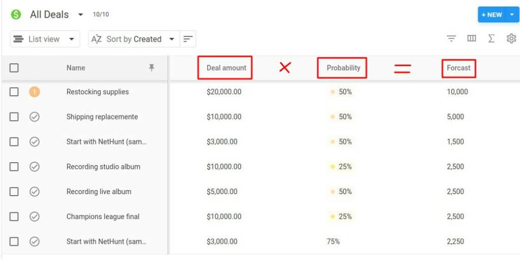 Sales forecasting feature of NetHunt CRM