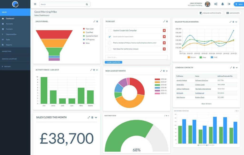 Really Simple System CRM dashboard