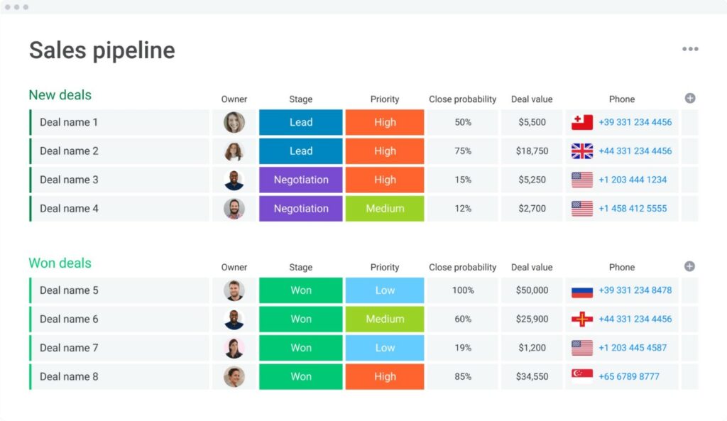 Deal management feature of Monday sales CRM