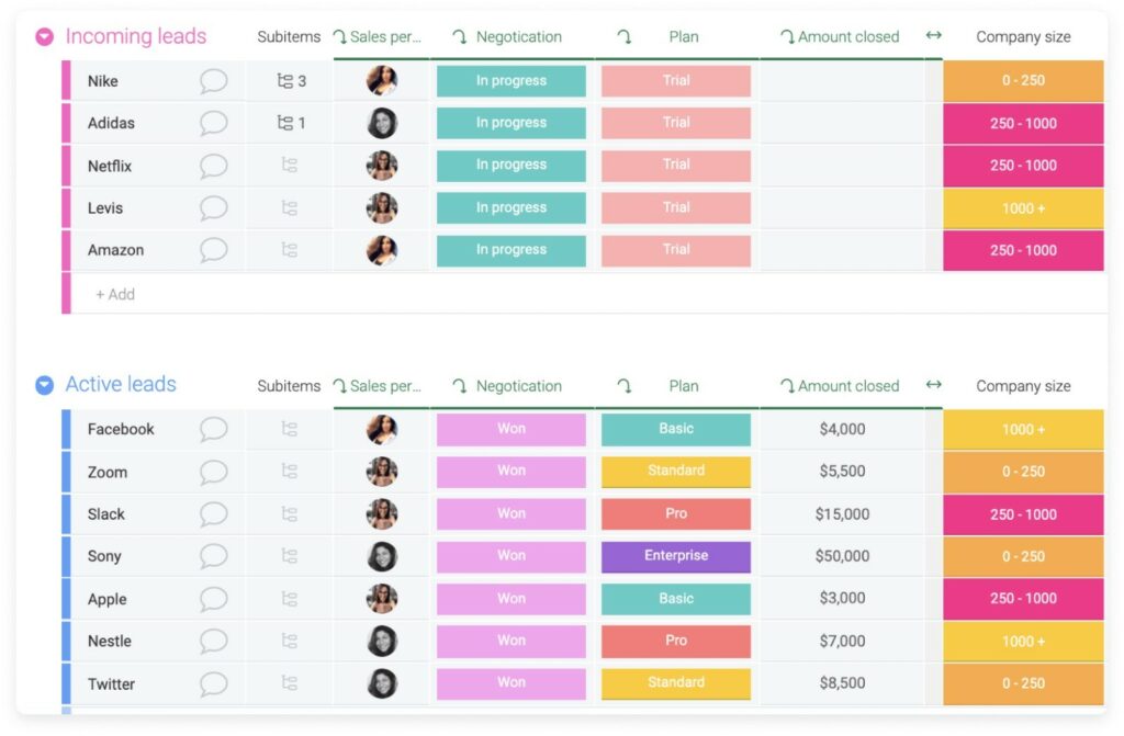 Sales forecasting feature of Monday sales CRM