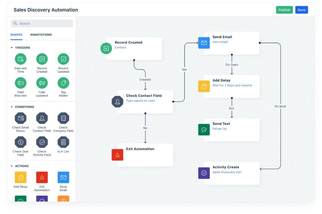 Marketing automation feature of Salesmate CRM